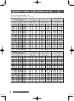 Предварительный просмотр 16 страницы Panasonic ET-D3QS400 Operating Instructions Manual