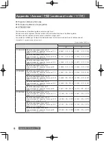 Предварительный просмотр 18 страницы Panasonic ET-D3QS400 Operating Instructions Manual