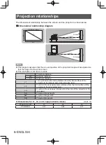 Preview for 8 page of Panasonic ET-D3QW200 Operating Instructions Manual