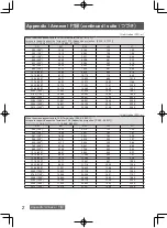 Preview for 16 page of Panasonic ET-D3QW200 Operating Instructions Manual