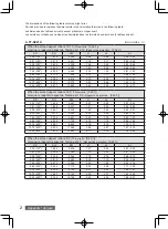 Preview for 14 page of Panasonic ET-D75LE90 Operating Instructions Manual