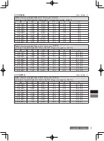 Preview for 15 page of Panasonic ET-D75LE90 Operating Instructions Manual