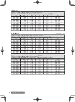 Preview for 16 page of Panasonic ET-D75LE90 Operating Instructions Manual