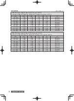 Preview for 22 page of Panasonic ET-D75LE95 Operating Instructions Manual