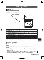 Preview for 15 page of Panasonic ET-D75LE95C Operating Instructions Manual