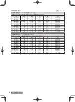 Preview for 22 page of Panasonic ET-D75LE95C Operating Instructions Manual