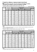 Preview for 7 page of Panasonic ET-DFD95 Installation Instructions Manual