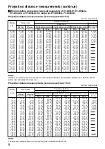 Preview for 8 page of Panasonic ET-DFD95 Installation Instructions Manual