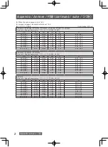 Preview for 26 page of Panasonic ET-DLE020 Operating Instructions Manual