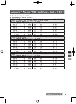 Preview for 27 page of Panasonic ET-DLE020 Operating Instructions Manual