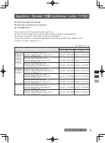 Preview for 29 page of Panasonic ET-DLE020 Operating Instructions Manual