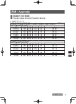 Preview for 25 page of Panasonic ET-DLE020C Operating Instructions Manual