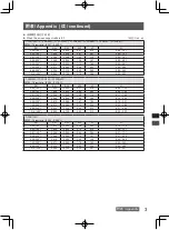 Preview for 27 page of Panasonic ET-DLE020C Operating Instructions Manual