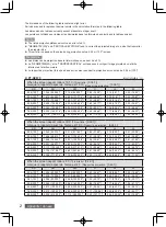 Предварительный просмотр 14 страницы Panasonic ET-DLE030 Operating Instruction