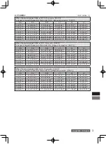 Предварительный просмотр 15 страницы Panasonic ET-DLE030 Operating Instruction