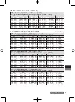 Предварительный просмотр 17 страницы Panasonic ET-DLE030 Operating Instruction