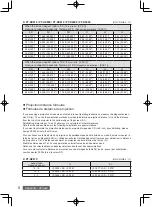 Предварительный просмотр 18 страницы Panasonic ET-DLE030 Operating Instruction