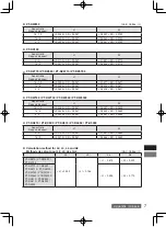 Предварительный просмотр 19 страницы Panasonic ET-DLE030 Operating Instruction