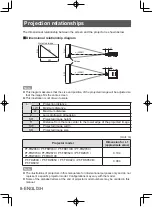 Предварительный просмотр 8 страницы Panasonic ET-DLE060C Operating Instructions Manual