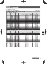 Предварительный просмотр 15 страницы Panasonic ET-DLE060C Operating Instructions Manual