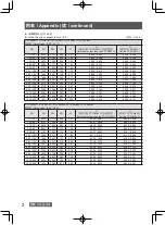 Предварительный просмотр 16 страницы Panasonic ET-DLE060C Operating Instructions Manual