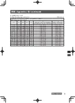 Предварительный просмотр 17 страницы Panasonic ET-DLE060C Operating Instructions Manual