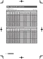 Предварительный просмотр 18 страницы Panasonic ET-DLE060C Operating Instructions Manual