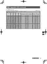 Предварительный просмотр 19 страницы Panasonic ET-DLE060C Operating Instructions Manual