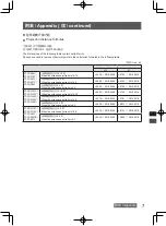 Предварительный просмотр 21 страницы Panasonic ET-DLE060C Operating Instructions Manual