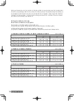 Предварительный просмотр 22 страницы Panasonic ET-ELS20 Operating Instructions Manual