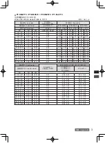 Preview for 15 page of Panasonic ET-ELW21C Operating Instructions Manual