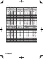 Preview for 16 page of Panasonic ET-ELW21C Operating Instructions Manual