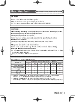 Предварительный просмотр 3 страницы Panasonic ET-ELW22C Operating Instructions Manual