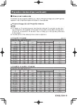 Предварительный просмотр 9 страницы Panasonic ET-ELW22C Operating Instructions Manual