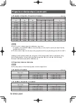 Предварительный просмотр 10 страницы Panasonic ET-ELW22C Operating Instructions Manual