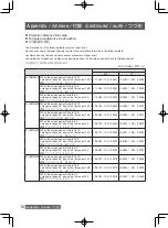 Предварительный просмотр 24 страницы Panasonic ET-EMS600 User Manual