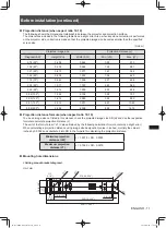 Preview for 11 page of Panasonic et-jpc100be Installation Instructions Manual