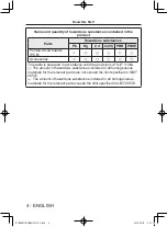 Preview for 4 page of Panasonic ET-MDNDP10C Operating Instructions Manual