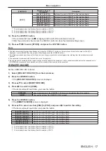 Preview for 17 page of Panasonic ET-MDNFB10 Operating Instructions Manual