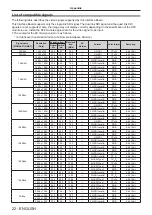 Preview for 22 page of Panasonic ET-MDNFB10 Operating Instructions Manual