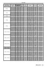 Preview for 23 page of Panasonic ET-MDNFB10 Operating Instructions Manual