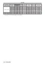 Preview for 24 page of Panasonic ET-MDNFB10 Operating Instructions Manual