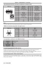 Предварительный просмотр 24 страницы Panasonic ET-MWP100G Operating Instructions Manual