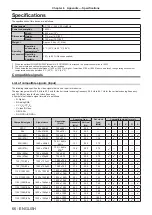 Предварительный просмотр 66 страницы Panasonic ET-MWP100G Operating Instructions Manual