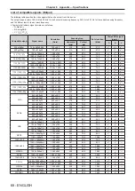 Предварительный просмотр 68 страницы Panasonic ET-MWP100G Operating Instructions Manual