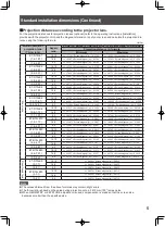 Preview for 5 page of Panasonic ET-PAD310 Installation Instructions Manual