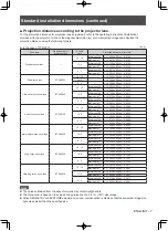 Предварительный просмотр 7 страницы Panasonic ET-PKD120B Installation Instructions Manual