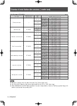 Предварительный просмотр 8 страницы Panasonic ET-PKD120B Installation Instructions Manual