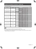 Предварительный просмотр 9 страницы Panasonic ET-PKD120B Installation Instructions Manual