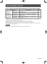 Preview for 5 page of Panasonic ET-PKD120H Installation Instructions Manual